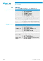 Preview for 32 page of Jäger Z80-M530.03 S6 Manual