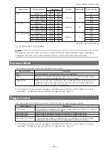 Preview for 28 page of JAI GO-5101C-PGE User Manual