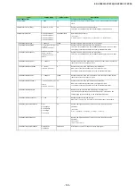 Preview for 63 page of JAI SP-45001C-CXP2A User Manual