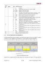 Preview for 38 page of JAKA C Series Hardware User Manual