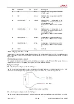 Preview for 48 page of JAKA C Series Hardware User Manual