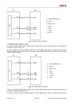 Preview for 50 page of JAKA C Series Hardware User Manual