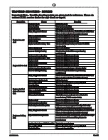 Preview for 20 page of Jakson & Company JakPower Kirloskar Koel Green 2R1040 G1 Installation, Comissioning & Operator Manual