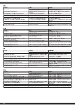 Preview for 20 page of Jamara 461835 Instructions Manual