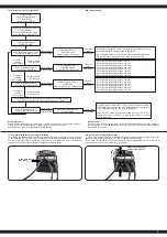 Preview for 7 page of Jamara Akron BL RTR 2,4 GHz Instruction