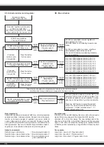 Preview for 26 page of Jamara Dakar EP 2,4 GHz Instruction