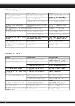 Preview for 38 page of Jamara FlyScout 03 8560 Instruction