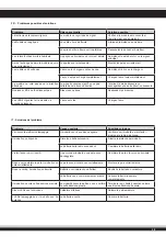 Preview for 39 page of Jamara FlyScout 03 8560 Instruction