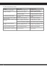 Preview for 40 page of Jamara FlyScout 03 8560 Instruction