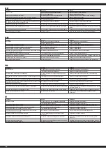 Preview for 16 page of Jamara Vespa GTS 125 Instructions Manual