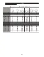 Preview for 32 page of J&M 510-ST Operator'S Manual