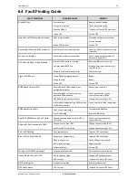 Preview for 16 page of Jands HPC AIRGAP Operating Manual