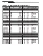 Preview for 4 page of Jandy Pro Series CPHVRGBWP100 Installation And Operation Manual