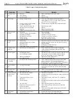 Preview for 32 page of Jandy Legacy LRZM Installation And Operation Manual