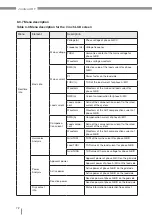 Preview for 72 page of janitza Active Harmonics Filter User Manual