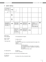 Preview for 19 page of janitza Procont LMC-008-IO User Manual And Technical Data