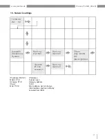 Preview for 21 page of janitza Procont LMC-008-IO User Manual And Technical Data