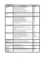 Preview for 78 page of Janome 2041 Owner'S Manual