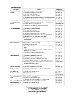 Preview for 76 page of Janome 385.4052LX200 Owner'S Manual