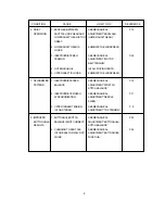 Preview for 6 page of Janome 4052lx Service Manual