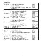 Preview for 78 page of Janome 4300QDC Instruction Book