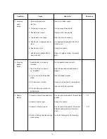 Preview for 4 page of Janome 5030 Service Manual