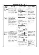 Preview for 29 page of Janome 5300QDC Service Manual