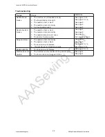 Preview for 26 page of Janome 900CPX Instruction Manual