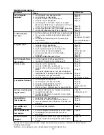 Preview for 83 page of Janome DC2007LE Instruction Book