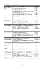 Preview for 92 page of Janome DC2011 Instruction Book