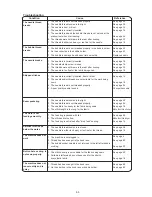 Preview for 91 page of Janome DC2014 Instruction Book