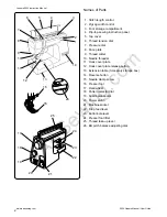 Preview for 4 page of Janome Decor Excel II 5024 Instruction Manual