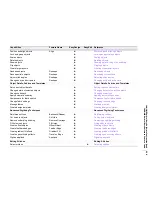 Preview for 240 page of Janome Digitizer MB Instruction Book