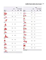 Preview for 270 page of Janome Digitizer MB Instruction Book