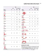 Preview for 274 page of Janome Digitizer MB Instruction Book