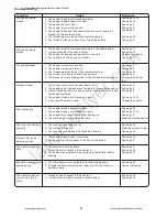 Preview for 46 page of Janome Elna Lotus Owner'S Manual