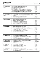 Preview for 48 page of Janome G1206 Instruction Book