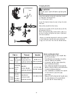 Preview for 12 page of Janome HD3000 Instruction Book