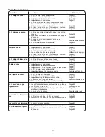 Preview for 97 page of Janome Hello Kitty 18750 Instruction Manual