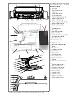 Preview for 6 page of Janome Horizon Memory Craft 15000 Instruction Manual