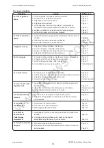 Preview for 85 page of Janome HT2008 Instruction Manual