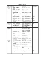 Preview for 3 page of Janome JF1018S Servicing Manual