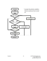 Preview for 91 page of Janome JSR4400N SCARASeries Operation Manual