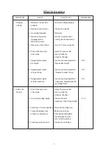 Preview for 3 page of Janome Jubilee 60507 Service Manual