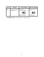 Preview for 28 page of Janome JW7630 Service Manual