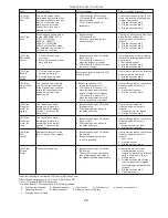 Preview for 31 page of Janome Memory Craft 3000 Service Manual