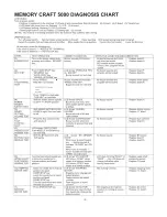 Preview for 33 page of Janome Memory Craft 5000 Servicing Manual