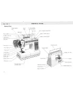 Preview for 6 page of Janome Memory Craft 5500 Instruction Book