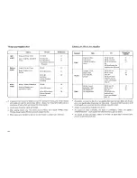 Preview for 17 page of Janome MW 3018 Instruction Book