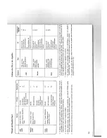 Preview for 16 page of Janome MYEXCEL 18W-MW3018 Manual